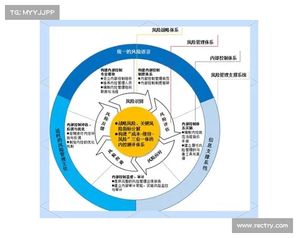 联防策略在现代安全防控体系中的应用与实践研究分析